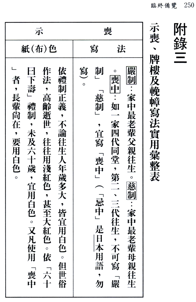 臨終備覽
