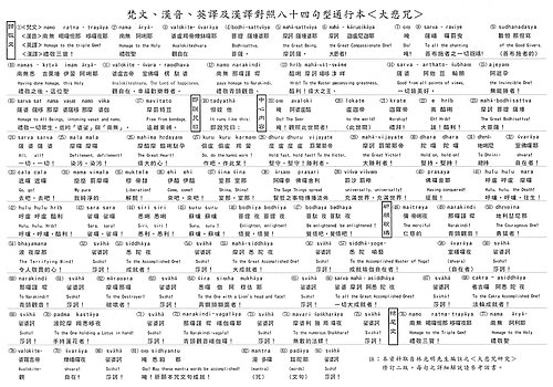 觀音觀世音相片集 - 佛教佛像藝術圖片集 - 牟尼佛法流通網