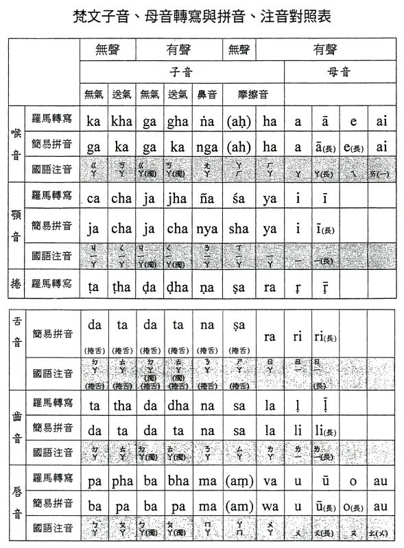 觀音觀世音相片集 - 佛教佛像藝術圖片集 - 牟尼佛法流通網