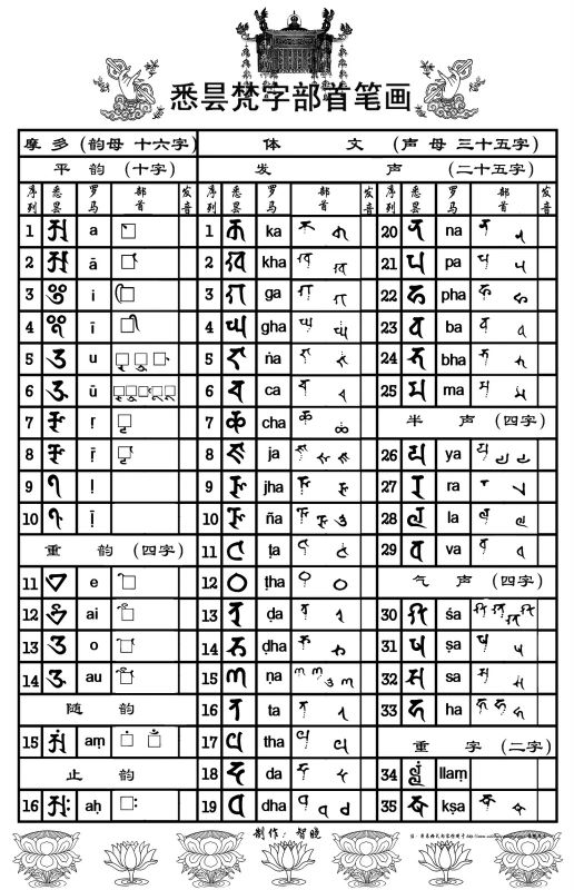 悉昙梵字部首笔画- 佛教佛像艺术相片集