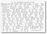 Buddhist佛經Buddha觀世音觀音Buddhism